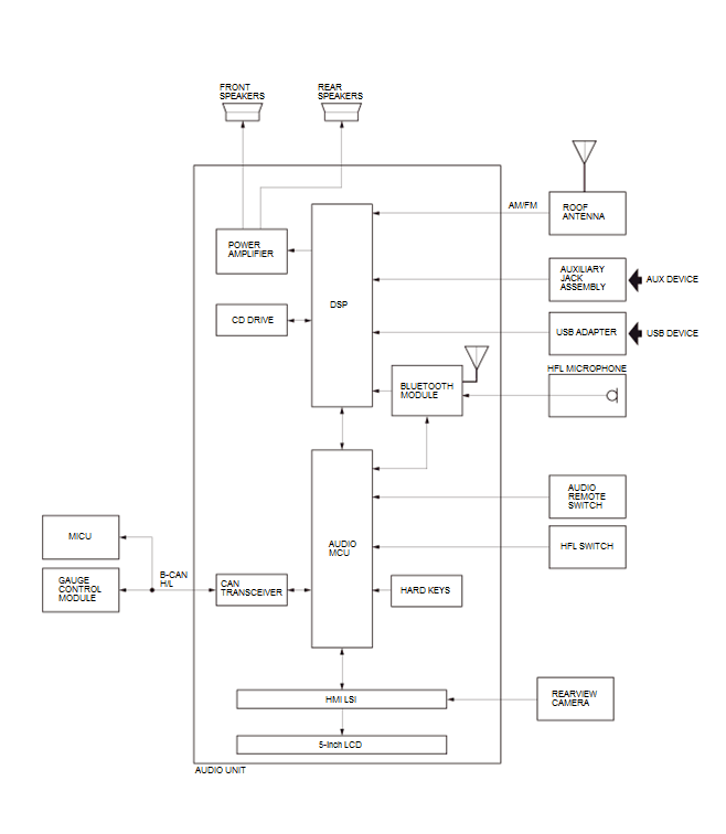 Audio Visual Systems - Testing & Troubleshooting